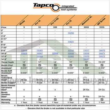 Tapco Brake Chart
