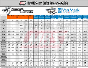 Siding Brake Chart