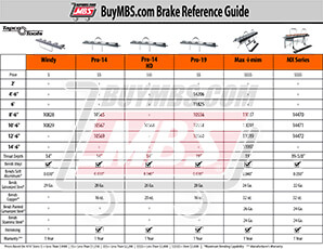 BuyMBS Tapco Brake Chart