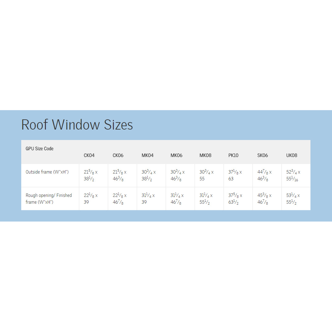 Velux GPU Top Hinged Roof Window Helpful 1