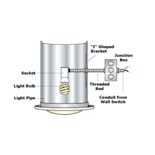 Natural Light Socket Light Kit Diagram