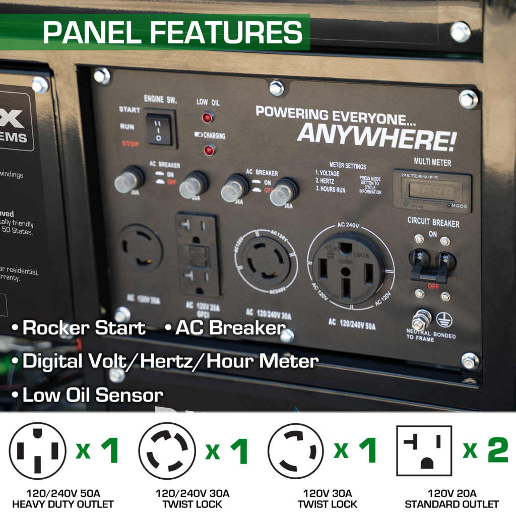 Panel features